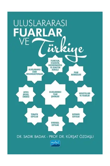 Uluslararası Fuarlar ve Türkiye