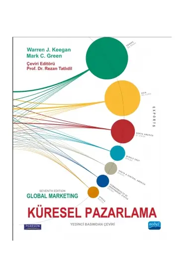 KÜRESEL PAZARLAMA - Global Marketing